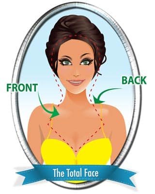 The Total Face area