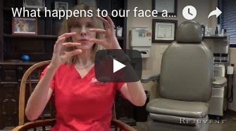 What Happens to Your Face as You age Dr. Bomer's Video