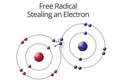 Stealing Electrons